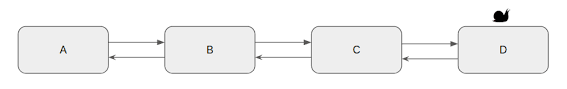 Timeout Demonstration