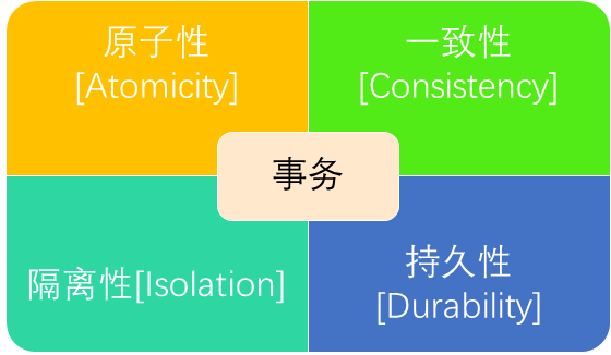 SQL的事务及其ACID属性
