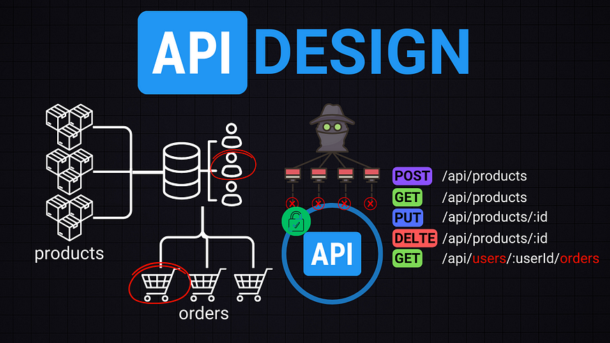 【系统设计】API 设计：从基础知识到最佳实践