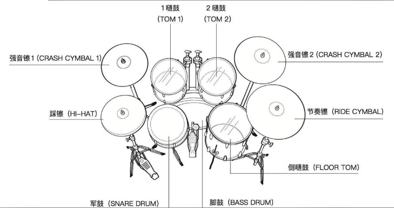 一步一步教你实现一个完整的网页版架子鼓
