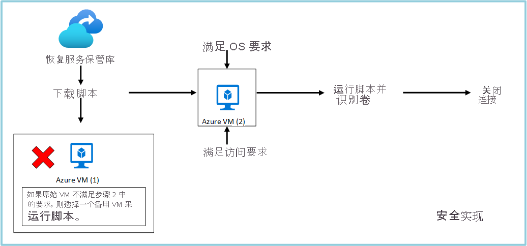 File folder recovery workflow