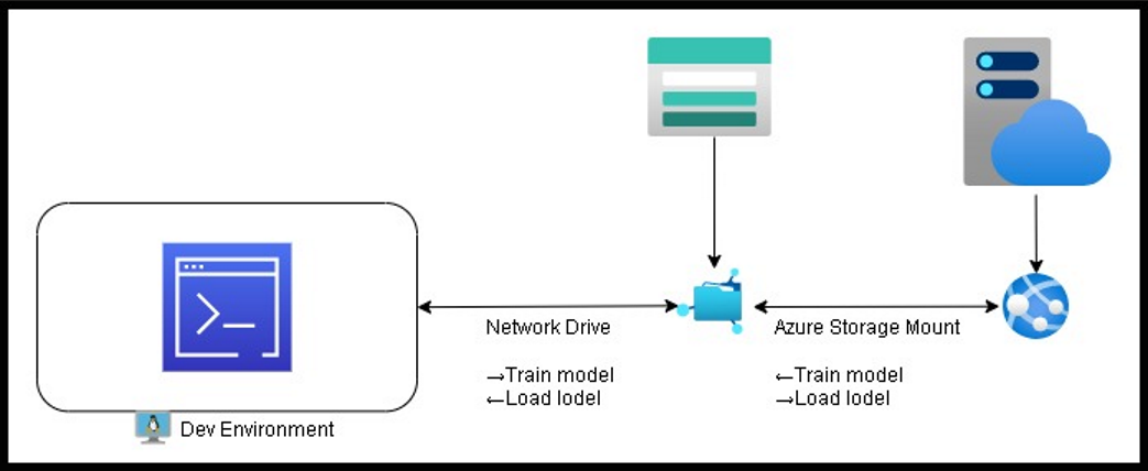 【AI】从头到脚详解如何创建部署Azure Web App的OpenAI项目