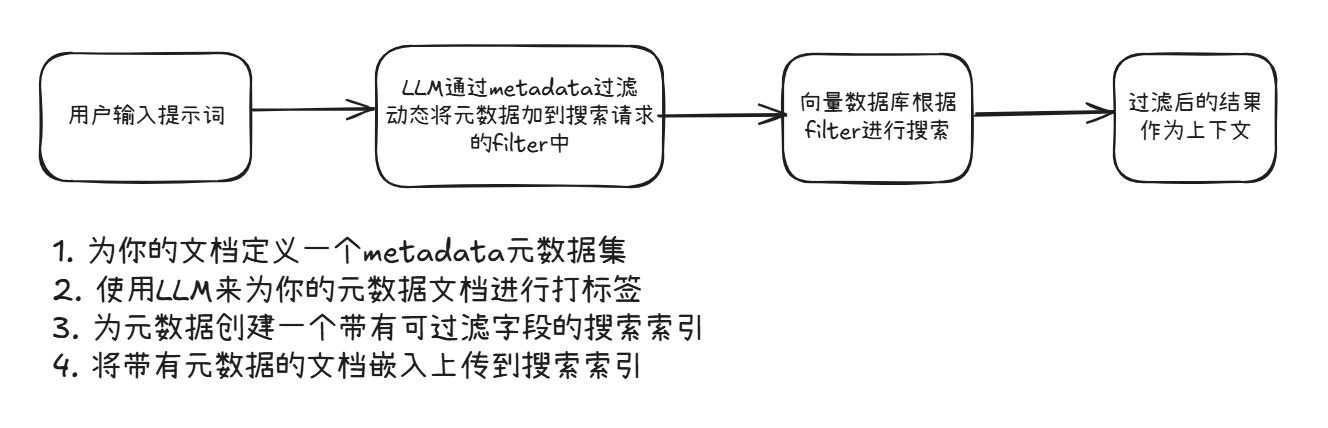 【AI】利用Azure AI的元数据过滤器提升 RAG 性能并增强向量搜索案例