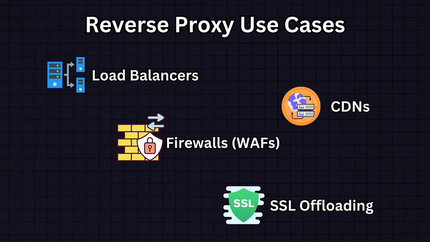 Examples of Reverse Proxies