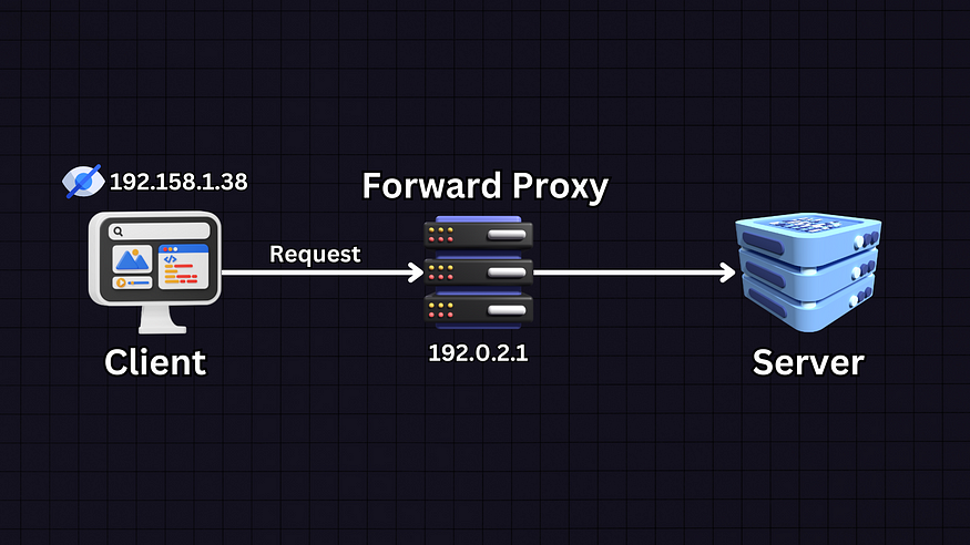 Forward Proxy