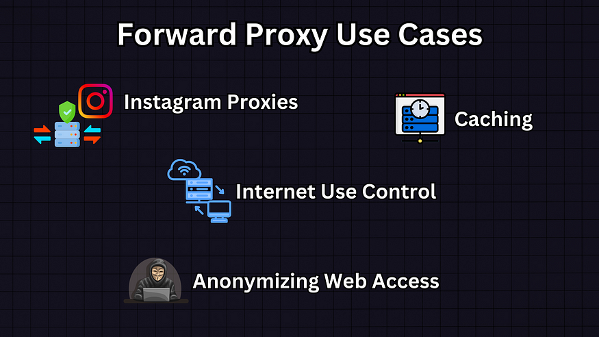 Forward Proxy Use Cases