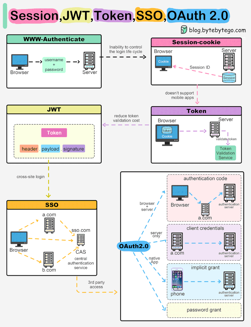 【DevOps工具篇】身份验证管理及SSO登录：Keycloak
