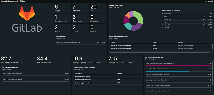 【DevOps工具篇】SCM之Gitlab
