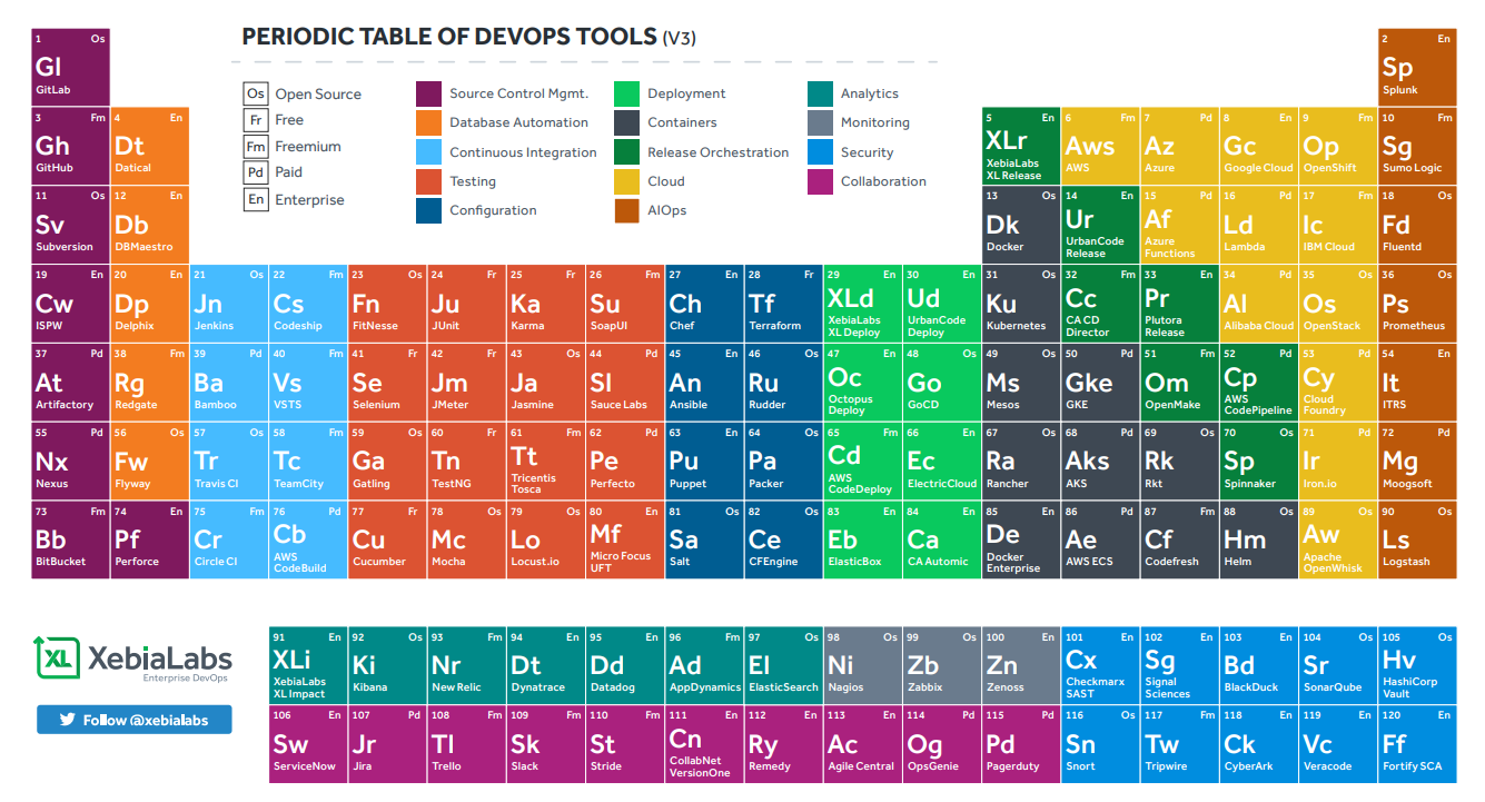 【DevOps趣谈篇】DevOps工程并不适合每个人